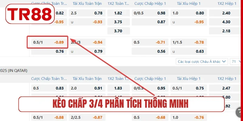 Kèo chấp 3/4 phân tích thông minh